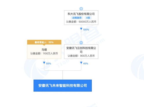 科大訊飛成立智能科技新公司，加碼智能機器人研發與軟硬件制造